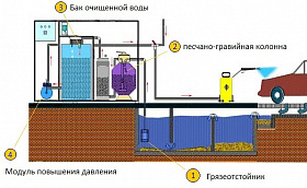 Очистная система Арос Compact